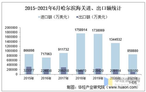 2021年6月呼和浩特海關進出口總額及進出口差額統(tǒng)計分析