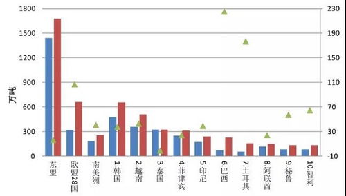 中鋼協 1 10月鋼鐵產品進出口情況