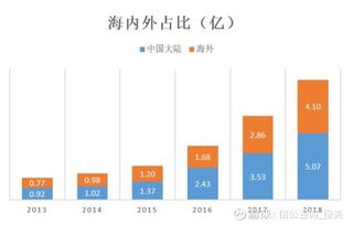南微醫學 三大技術平臺助力微創診療器械創新型領軍 南微醫學 688029 聊吧 贏家聊吧