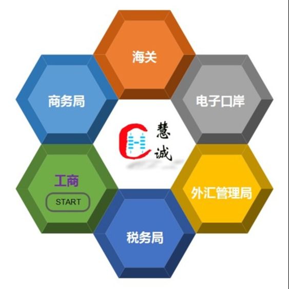 秦皇島對外貿(mào)易備案,進出口權(quán),電子口岸辦理,出口退稅申報