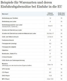 中國(guó)商品出口德國(guó)：進(jìn)出口規(guī)定概述